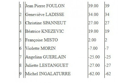 Finale de Comité Espérance par 4
