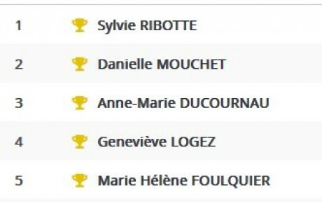 Podium pour les Montoises !!!